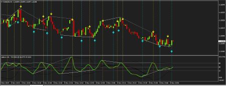 Metatrader-5