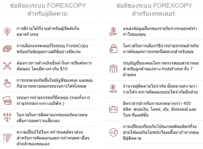 forexcopy