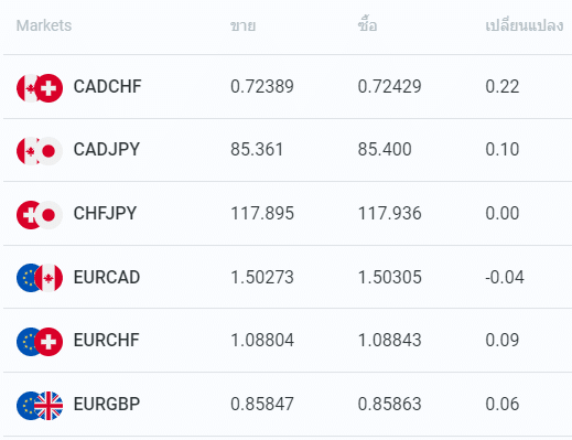 fxpro-ฟอเร็กซ์