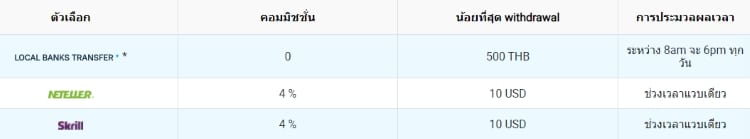 gmimarkets-ถอนเงิน