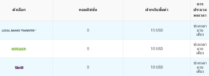 gmimarkets-ฝากเงิน