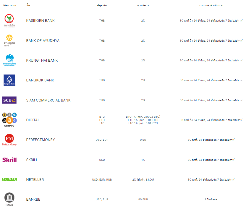 weltrade-การถอนเงิน