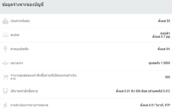 ข้อมูล-standard-fbs