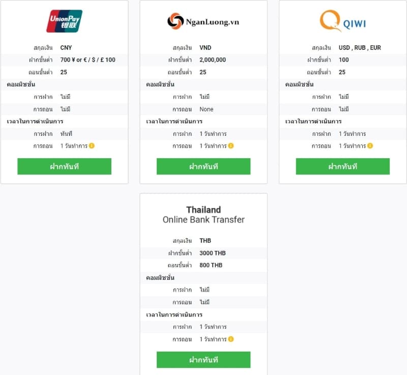 ช่องทางการฝากถอน2-tickmill