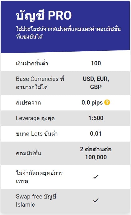 บัญชีpro-tickmill